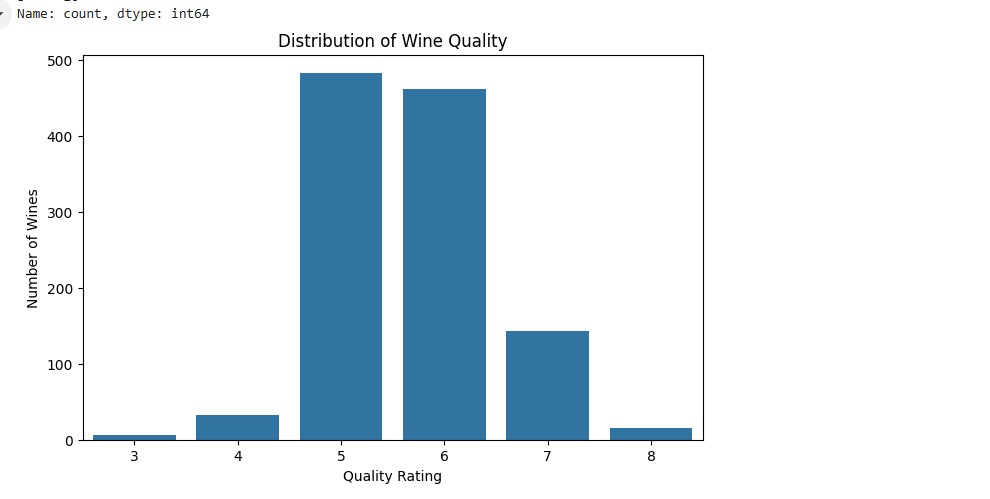 Loading Wine Data