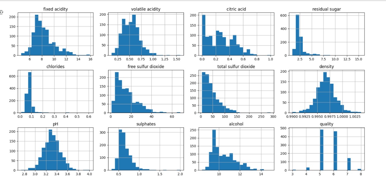 Loading Wine Data