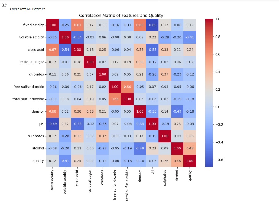 Loading Wine Data