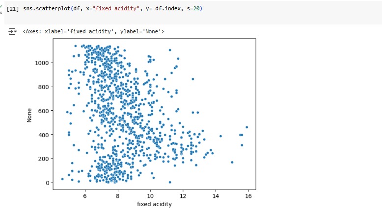 Loading Wine Data
