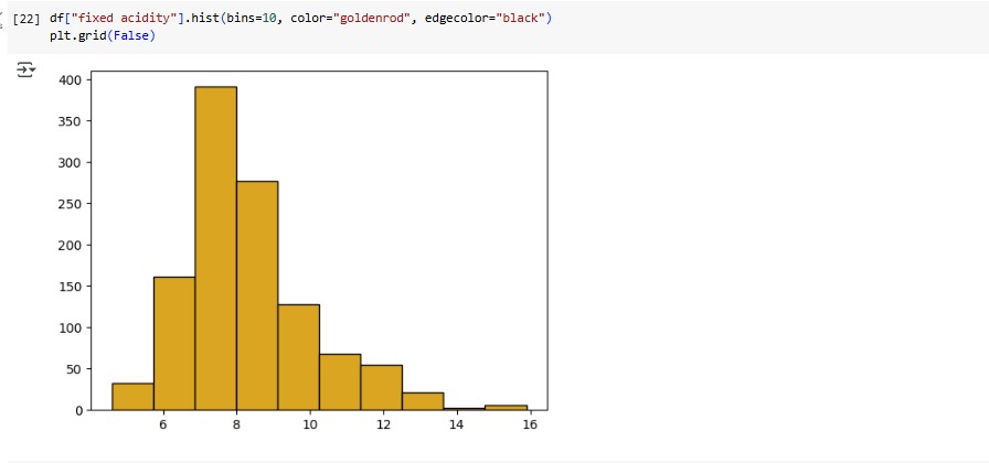 Loading Wine Data